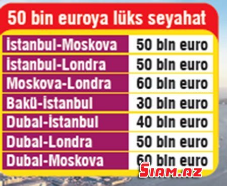 AZƏRBAYCAN ZƏNGİNLƏRİ – Bakıdan İstanbula özəl təyyarə ilə 30 min avroya… AZƏRBAYCAN ZƏNGİNLƏRİ – Bakıdan İstanbula özəl təyyarə ilə 30 min avroya…