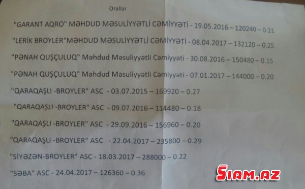“YUMURTA BARONU” AZƏRBAYCAN MÜƏSSİSƏLƏRİNİ MƏHV EDİR! – Hökumət daxili bazarı niyə qoruya bilmir? “YUMURTA BARONU” AZƏRBAYCAN MÜƏSSİSƏLƏRİNİ MƏHV EDİR! – Hökumət daxili bazarı niyə qoruya bilmir?